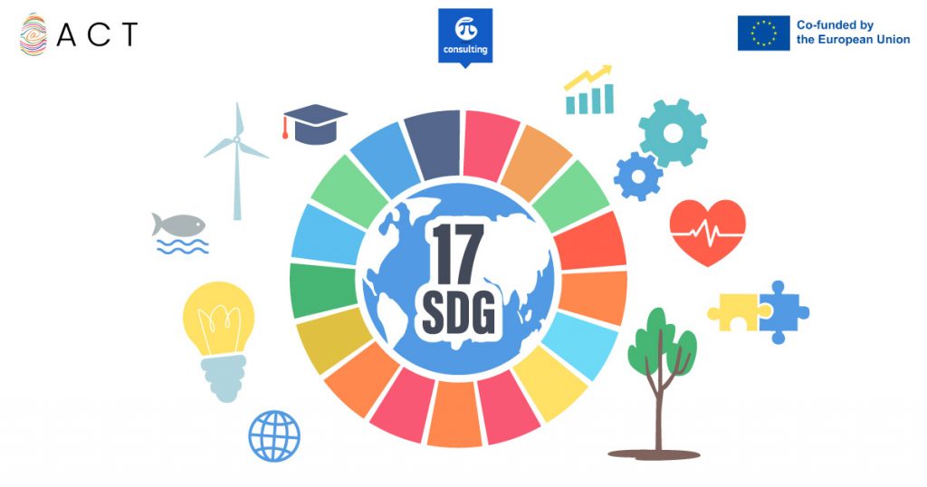 Στόχοι Βιώσιμης Ανάπτυξης ΣΒΑ featured