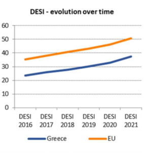 Digital Economy and Society greece